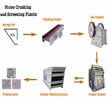 Stone Crushing & Screening Plants