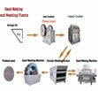 Sand Making & Washing Plants