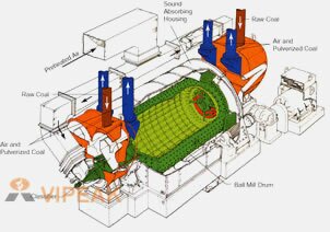 ball mill