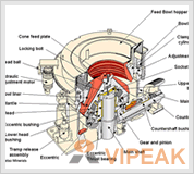 Hydraulic Cone Crusher